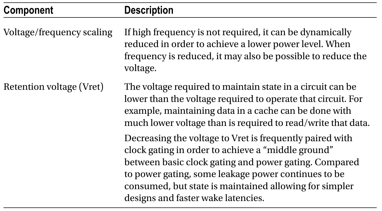 Turning Logic Power Down by Reducing Voltage