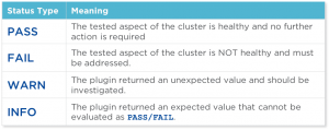 Nutanix Cluster维护与诊断 | KClouder